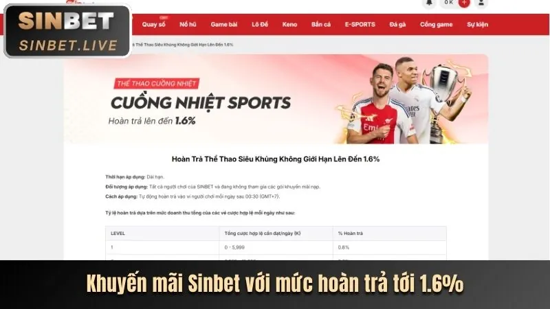 Tính năng bảo mật của hay88i